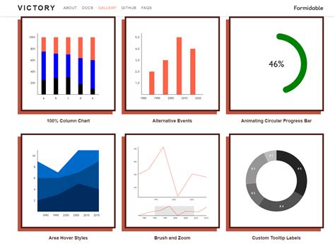 JavaScript Data Visualization 的图像结果