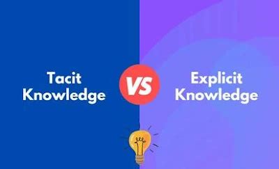Explicit Knowledge vs Tacit Knowledge 的图像结果