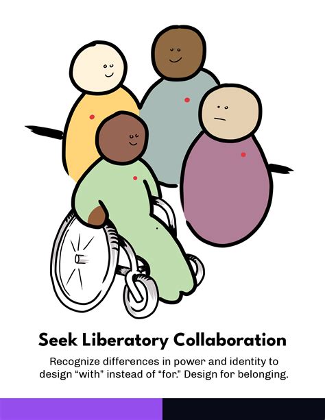 Liberatory Design — National Equity Project