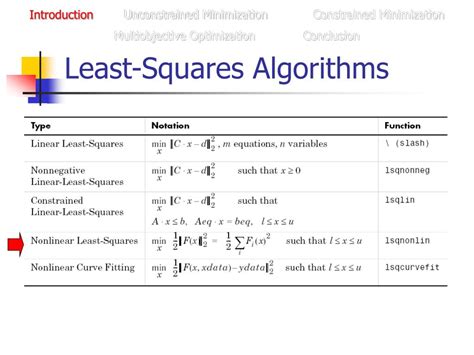 Image result for Constrained Nonlinear Optimization MATLAB