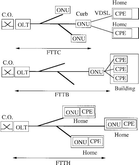 Local Loop 的图像结果