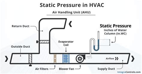 Static Pressure Calculation 的图像结果