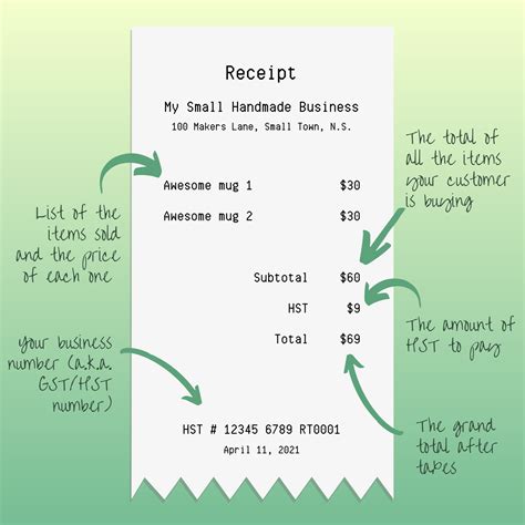 A Beginner’s Guide to Charging Sales Tax in Canada: Everything Makers Need to Know about PST ...