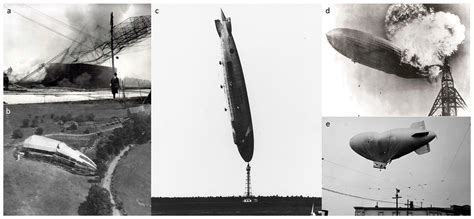 A Review of the Sustainability of Helium: An Assessment of Its Past ...
