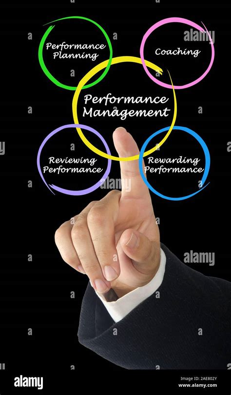 Image result for Performance Management Process Visual Representation