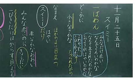 Image result for Rank SQL Query