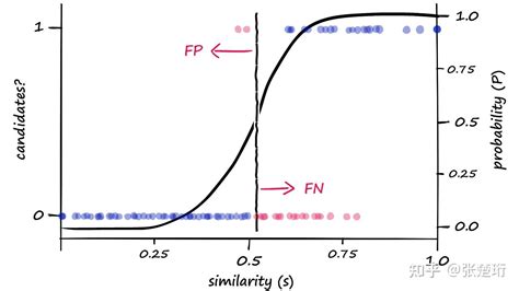 Faiss Logo Algorithm 的图像结果