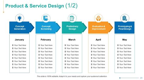 Image result for Operation Performance Slide Example