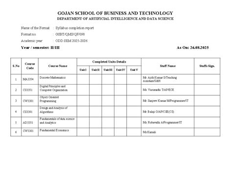 CSBS Syllabus Completion Report for ODD SEM Courses - Studocu