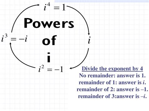 Image result for Complex Numbers Imaginary Unit
