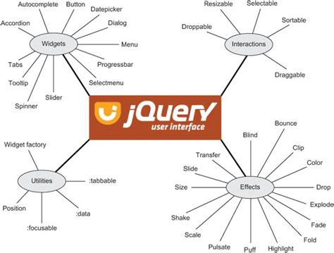 Image result for jQuery UI Examples