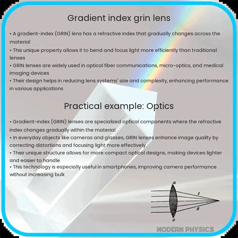 Image result for Gradient Index Optics