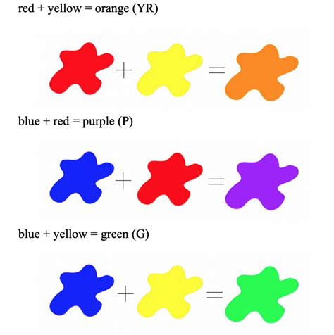 Basic Color Schemes 的图像结果