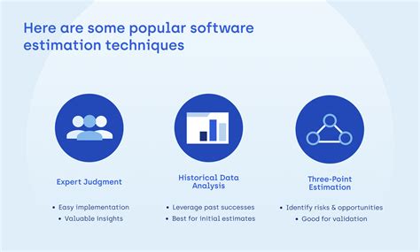 Image result for Technology Estimation Process Step