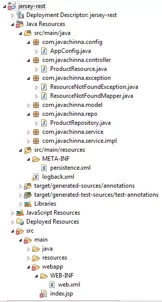 Image result for REST API Java Flowchart