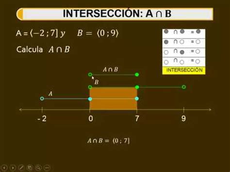 Image result for Operaciones Con Intervalos