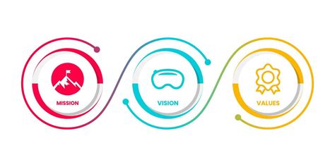 Image result for Vision Infographics