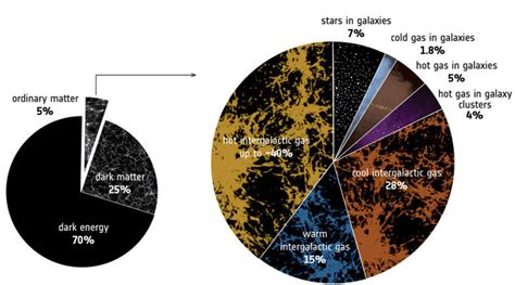 5 Fascinating Universe Facts