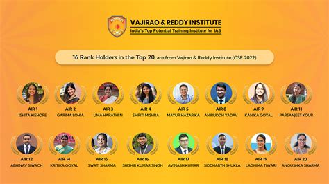 Best IAS Coaching in Agra | UPSC Coaching in Agra | IPS/UPPSC Coaching ...