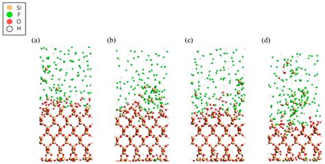 Advancements in Lithography Techniques and Emerging Molecular ...
