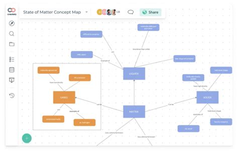Image result for Process Mapping Open Source