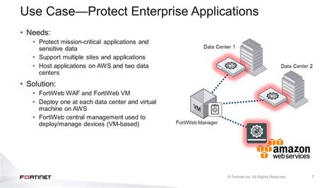 Image result for FortiWeb