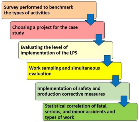 Framework for Integrating Productive, Contributory, and Noncontributory ...