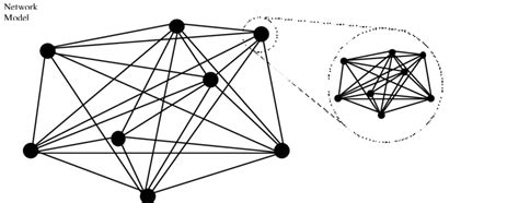 Image result for Single Operational Entity Network Model