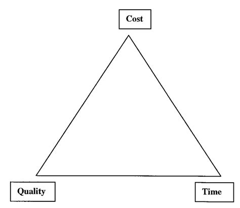 PDCA Cycle Example 的图像结果