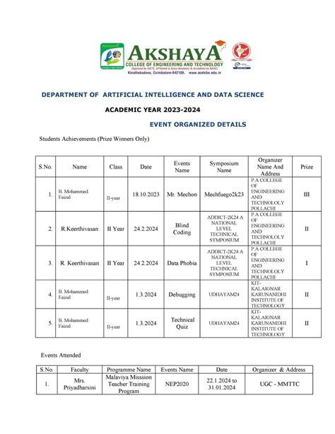 Students Achievements - DEPARTMENT OF ARTIFICIAL INTELLIGENCE AND DATA ...