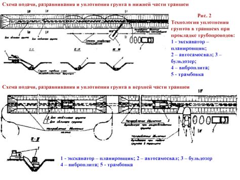 Уплотнение грунтов в траншеях