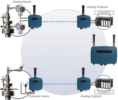 MDS WiYZ Intelligent Data Acquisition
