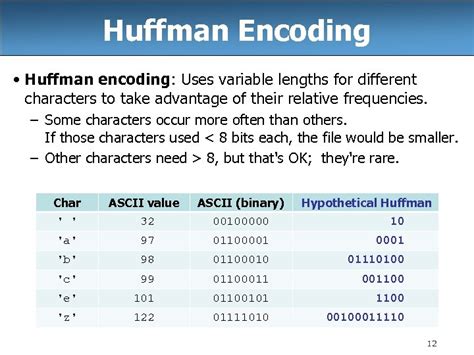 Image result for Variable Length Encoding vs Huffman Encoding