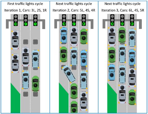Traffic Intersection Lane Control Using Radio Frequency Identification ...
