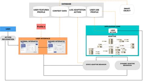 Image result for Adaptive System