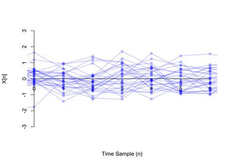 Image result for Random Process