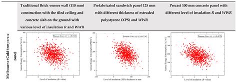 Retrofit of Building Façade Using Precast Sandwich Panel: An Integrated ...