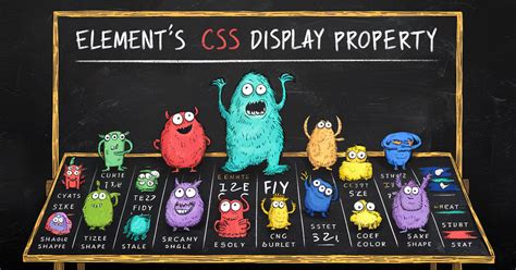 CSS Display Types 的图像结果