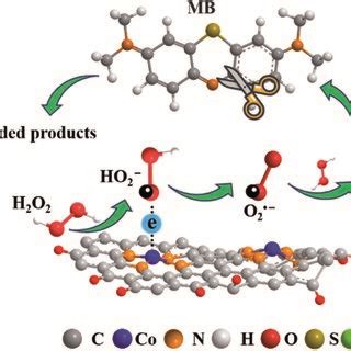 Image result for H2S O2