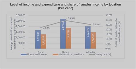 People Research on India’s Consumer Economy & India’s Citizen ...