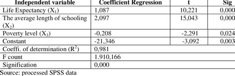 Image result for SPSS Calculation