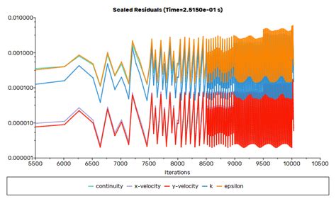 Bluff Body Size Parameters and Vortex Flowmeter Performance: A Big Data ...