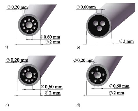 Image result for Probe Signia