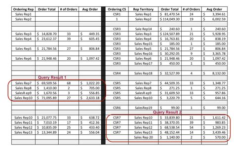 Image result for Compound Query SQL