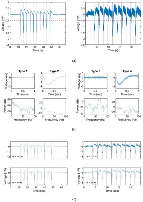 Dropping Counter: A Detection Algorithm for Identifying Odour-Evoked ...