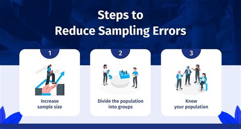 Image result for How to Find Sampling Error Formula