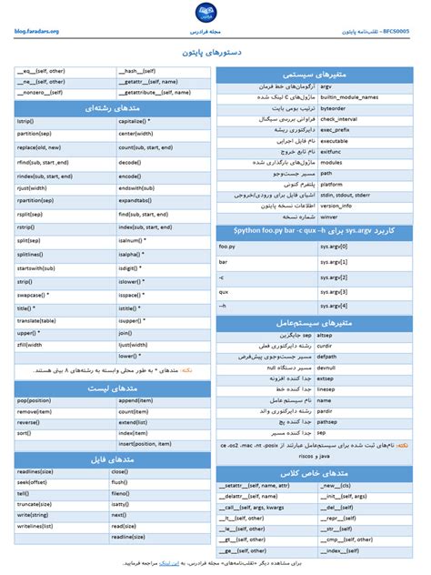 Image result for Simple Python Commands