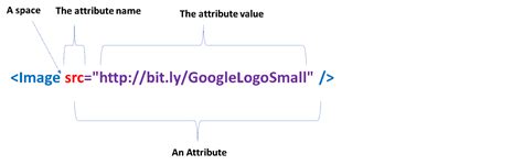 Image result for HTML Attribute