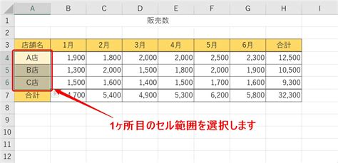 Image result for If Else Flow Chart in Python