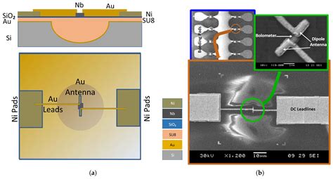 Nano-Antenna Coupled Infrared Detector Design